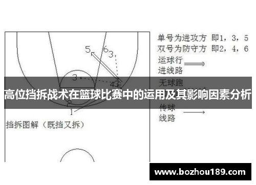 高位挡拆战术在篮球比赛中的运用及其影响因素分析